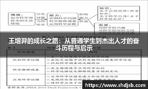 王增羿的成长之路：从普通学生到杰出人才的奋斗历程与启示
